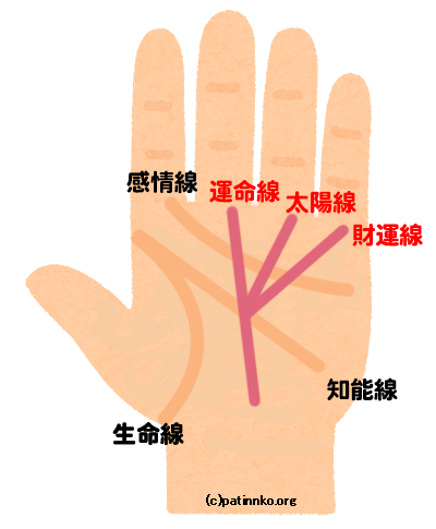 ギャンブル運が上がる手相と書き方 パチンコ初心者入門