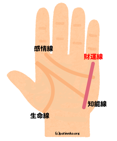 ギャンブル運が上がる手相と書き方 パチンコ初心者入門