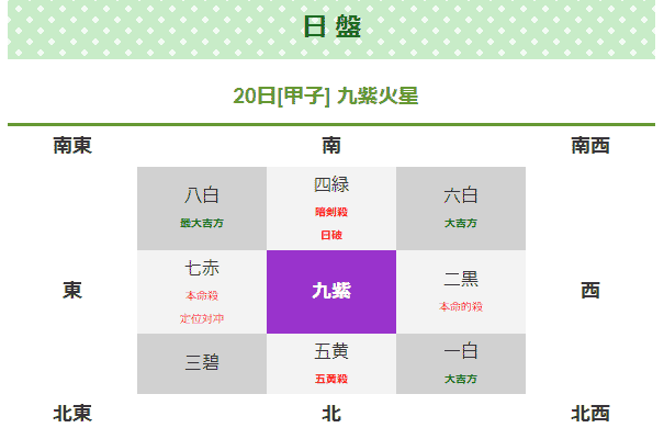 宝くじを買う方角は生年月日で占う 金運が上がる吉方位とは パチンコ初心者入門