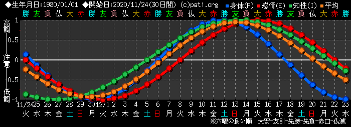 宝くじ 買う 日