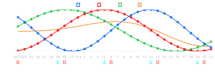 武豊 菊花賞 バイオリズム
