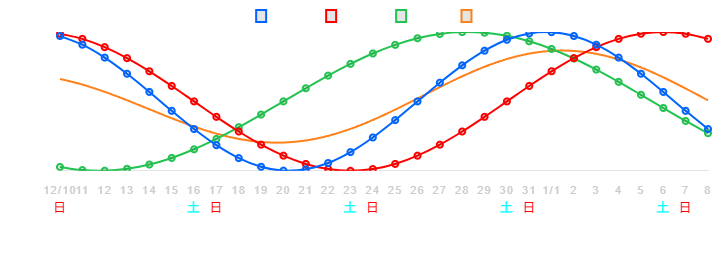 武豊 2006年有馬記念 バイオリズム